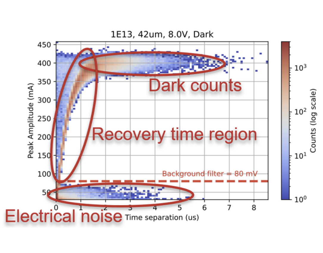 FWHM vs overvoltage for all laser intensities